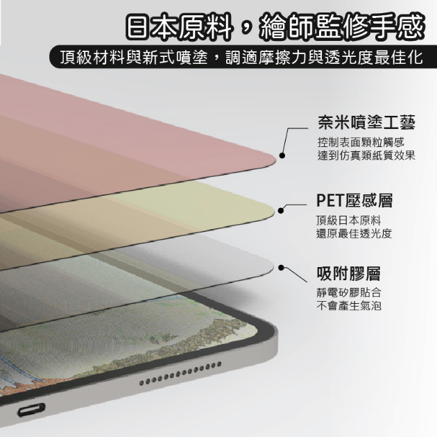 三星 單片 兩入 SK-P1 入門書寫款 類紙膜 SAMSUNG Galaxy Tab S 速繪類紙膜 滑順書寫 筆記 防指紋 抗眩光 S9 S8 S7 Ultra  JEHD